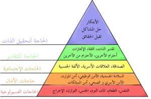 Maslow-hierarchy-of-needs